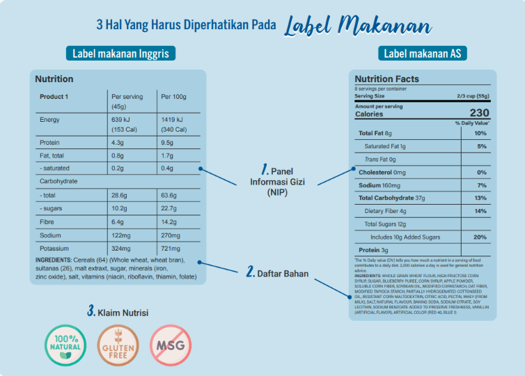 3 Hal Yang Harus Diperhatikan Pada Label Makanan