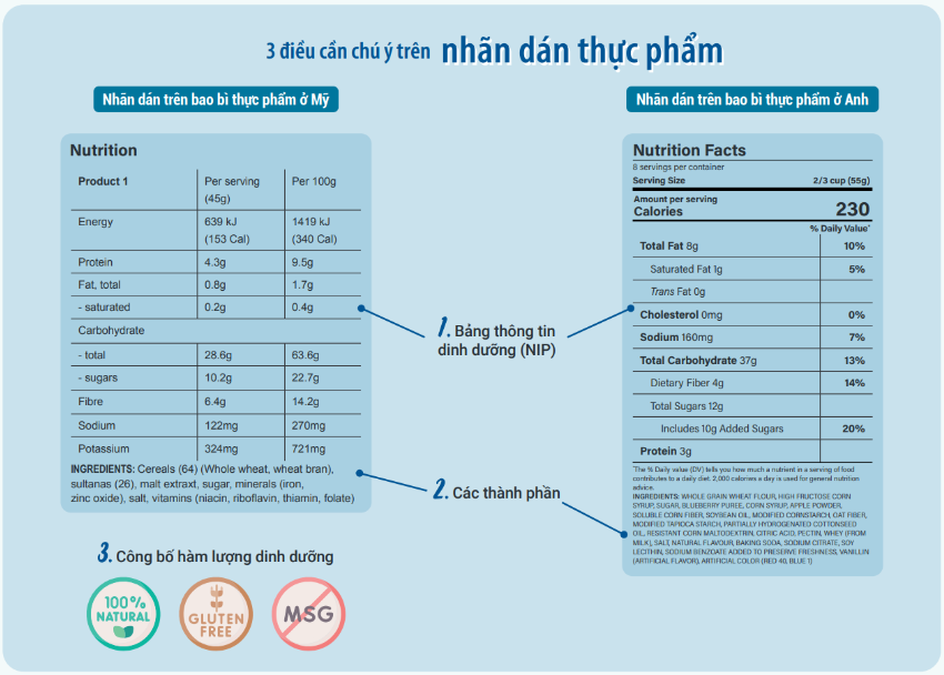 3 điều cần chú ý trên nhãn dán thực phẩm