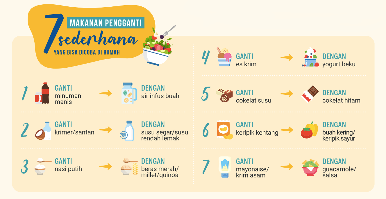 7 makanan pengganti sederhana yang bisa dicoba di rumah