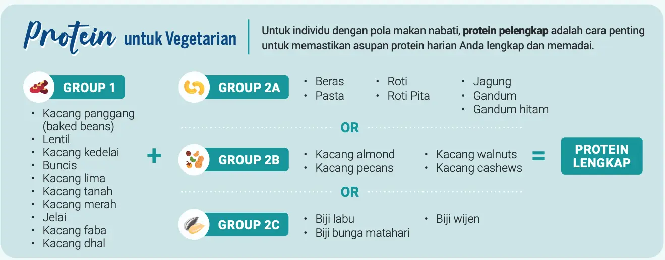 Infographic BAH