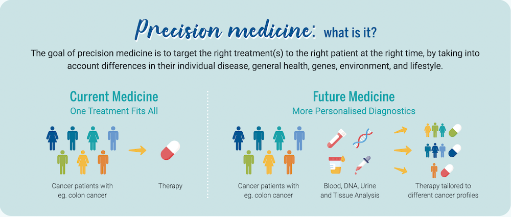 %2A+AI+Revolutionizes+Healthcare%3A+Diagnostics%2C+Treatment%2C+and+Precision+Medicine