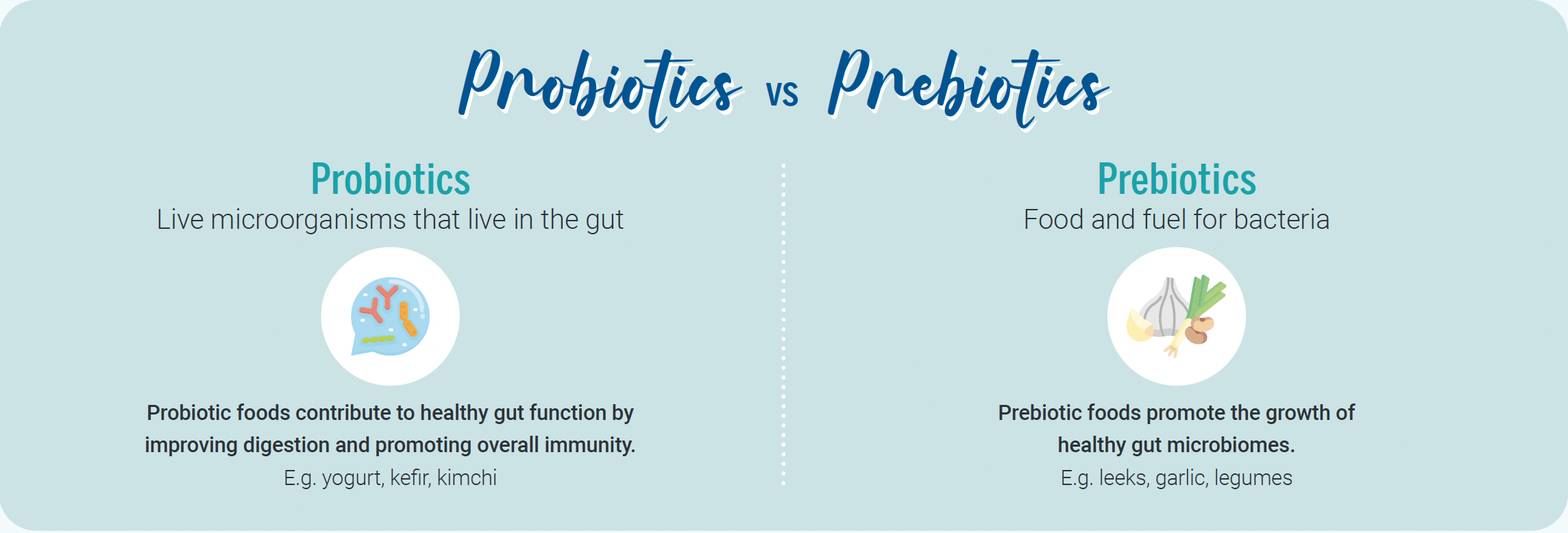 Infographic: Probiotics vs Prebiotics