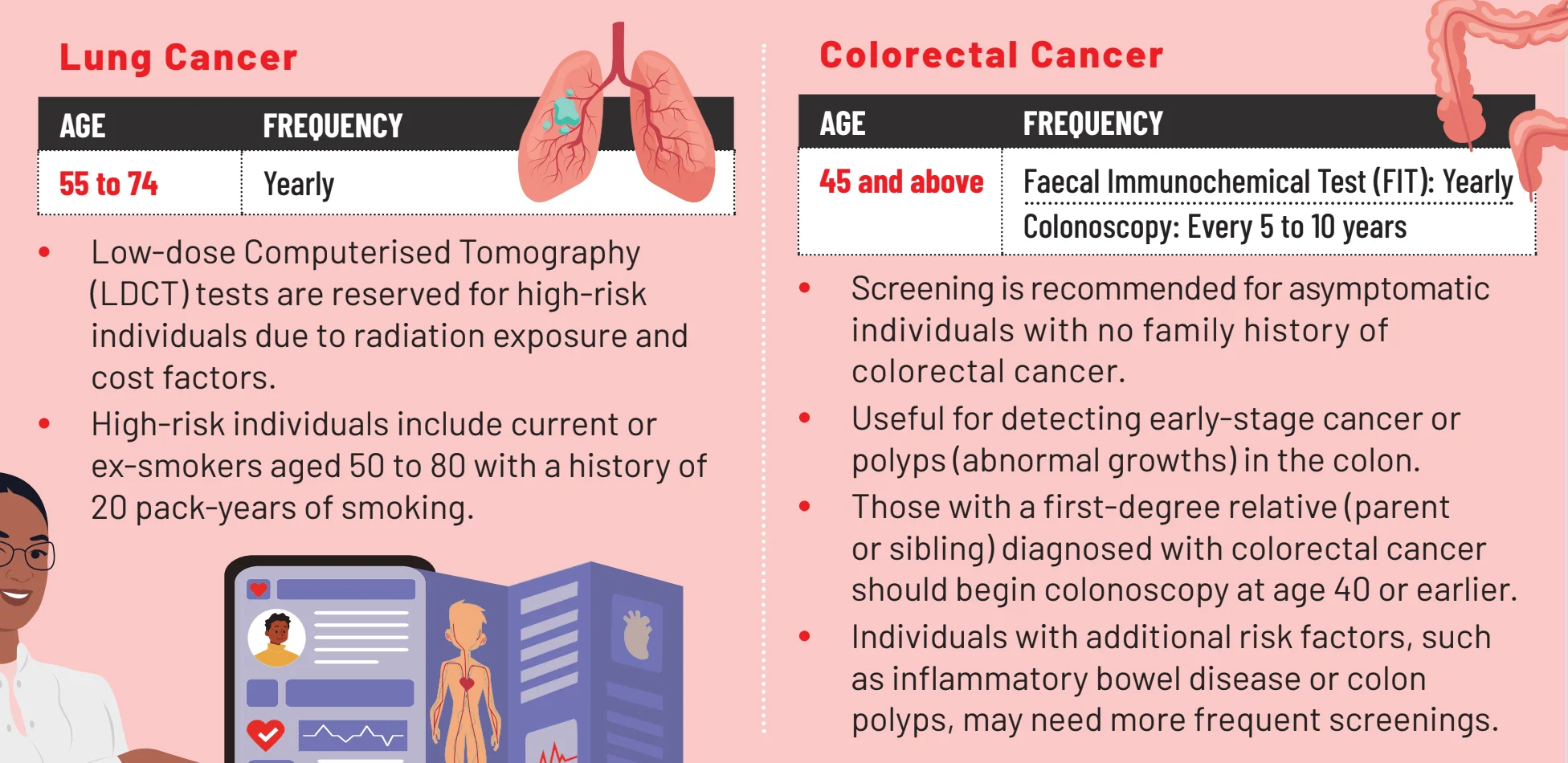 Early Cancer Detection: Screening Guidelines You Should Know | Parkway ...