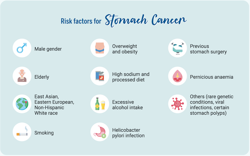 stomach-cancer-the-silent-killer-parkway-cancer-centre