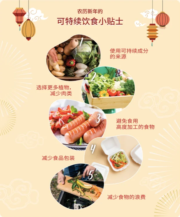 Sustainable Eating: Tips for Chinese New Year