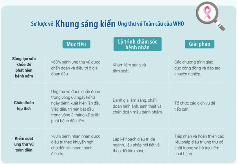 Lập kế hoạch chăm sóc bệnh nhân ung thư gan