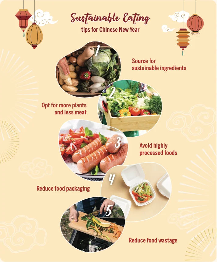 Sustainable Eating: Tips for Chinese New Year