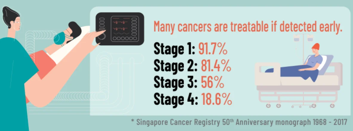 singapore cancer registry 50th anniversary monograph 1968 - 2017